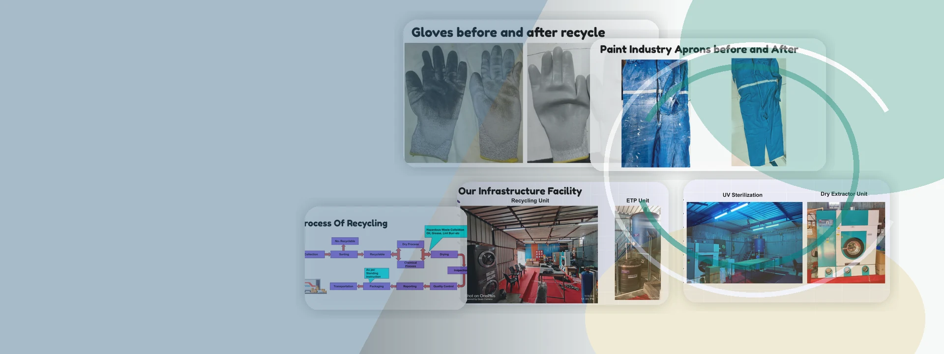 Industrial PPE recycling facility collage with gloves, aprons, ETP, UV sterilization, and recycling process visuals